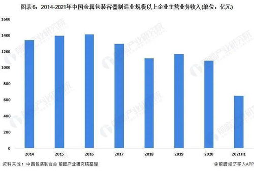 預(yù)見(jiàn)2022 中國(guó)金屬包裝行業(yè)全景圖譜與通信技術(shù)融合發(fā)展分析
