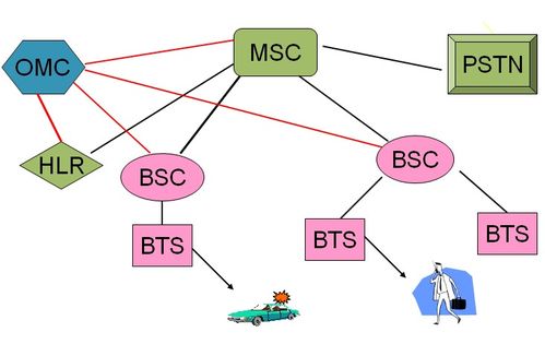 LTE學習之路 從1G到5G——移動通信技術(shù)的發(fā)展歷程與未來展望