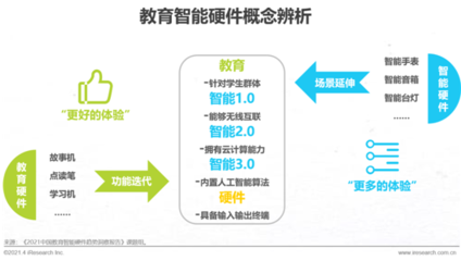 2021年中國教育智能硬件趨勢研究報告 通信技術(shù)研發(fā)驅(qū)動下的創(chuàng)新與變革
