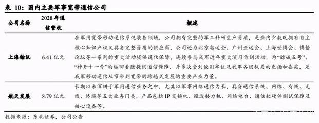建黨百年鑄輝煌，藍軍龍頭航天發(fā)展迎拐點 通信技術(shù)研發(fā)開啟新篇章