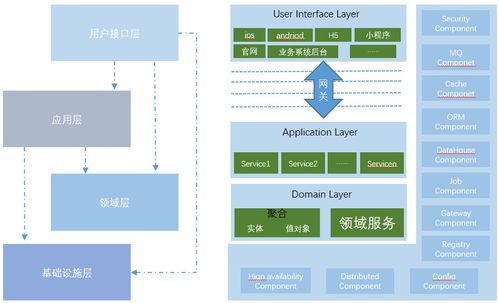 關于研發規范化的一些思考——以通信技術研究開發為視角